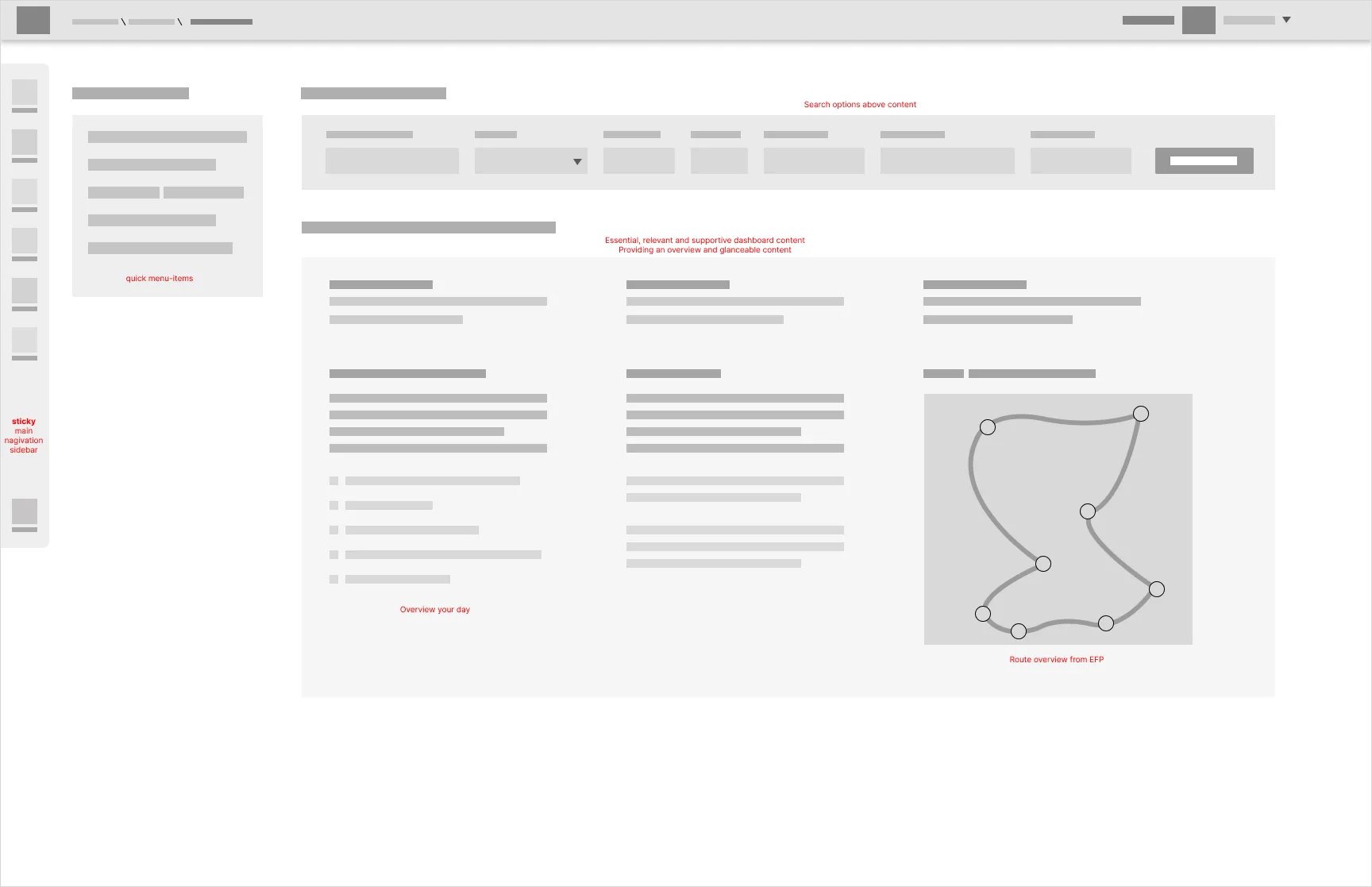 Wireframe van het dashboardconcept met annotaties over zoekopties, dashboardcontent en route-overzicht