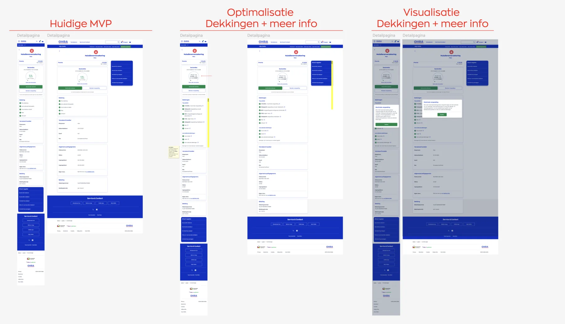 Vergelijking van de huidige MVP-detailpagina met twee optimalisatierichtingen voor dekkingen en aanvullende informatie, waaronder een uitlegvenster voor maximale vergoeding